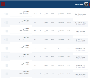 قیمت قوطی آهن در بازار داخلی